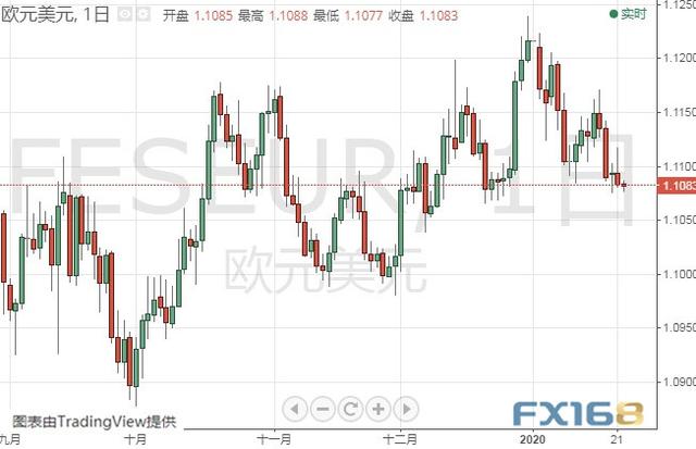 新型冠状病毒疫情恐牵动金价走势 黄金、白银、原油、欧元、美元指数、英镑、日元及澳元最新技术前景分析-5.jpg