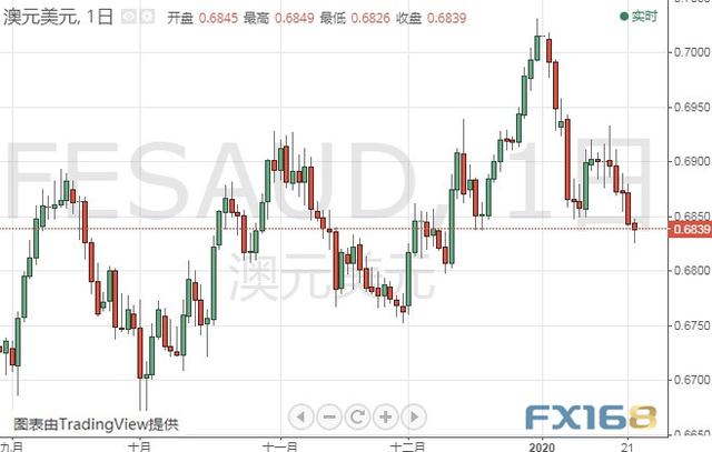 新型冠状病毒疫情恐牵动金价走势 黄金、白银、原油、欧元、美元指数、英镑、日元及澳元最新技术前景分析-9.jpg