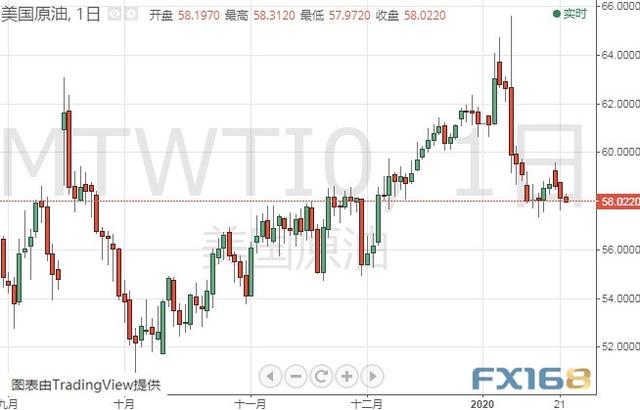 新型冠状病毒疫情恐牵动金价走势 黄金、白银、原油、欧元、美元指数、英镑、日元及澳元最新技术前景分析-3.jpg