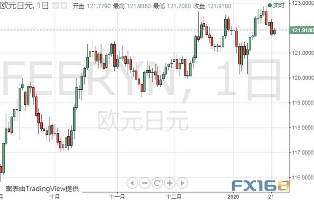 新型冠状病毒疫情恐牵动金价走势 黄金、白银、原油、欧元、美元指数、英镑、日元及澳元最新技术前景分析-7.jpg