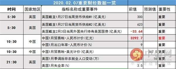 中金网0206汇市早报：美国初请数据向好 美元指数再刷新高-2.jpg