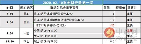 中金网0208汇市早报：美元指数再刷新高 美国非农数据向好-2.jpg