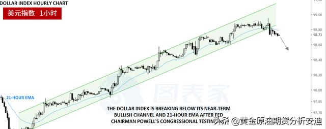 安迪：美元指数短线下行，关注98附近支撑-2.jpg