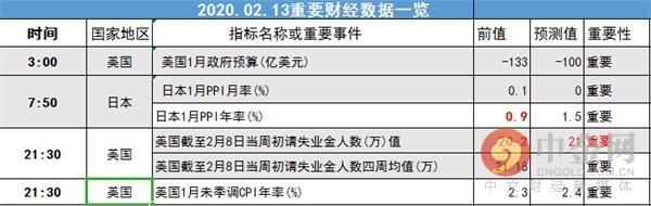 中金网0213汇市早报：美国经济数据一枝独秀 美元指数再刷新高-2.jpg