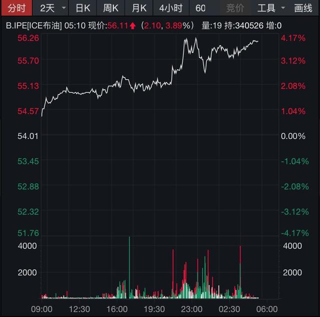 区块链中概股飙涨80%！美元指数强势站上99，道指大涨275点，鲍威尔国会证词释放了哪些信号-4.jpg