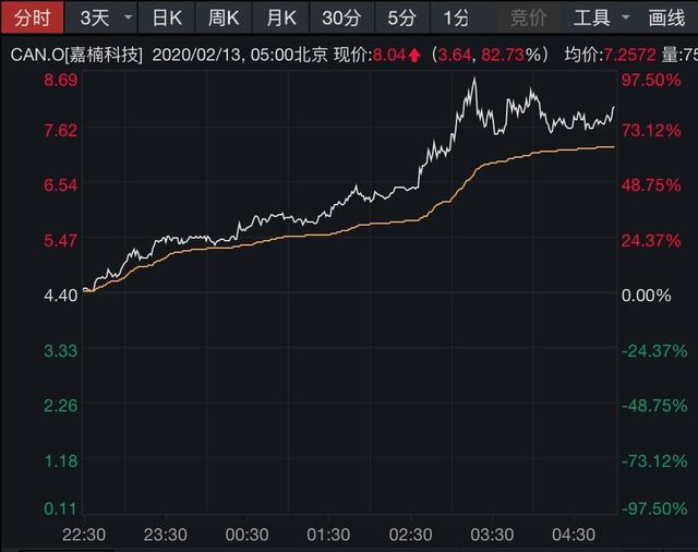 区块链中概股飙涨80%！美元指数强势站上99，道指大涨275点，鲍威尔国会证词释放了哪些信号-6.jpg