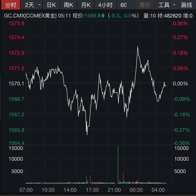 区块链中概股飙涨80%！美元指数强势站上99，道指大涨275点，鲍威尔国会证词释放了哪些信号-7.jpg