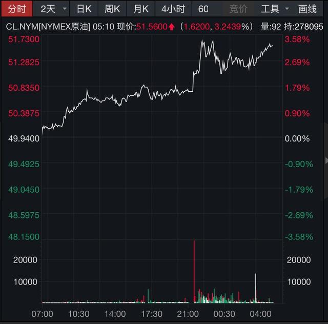 区块链中概股飙涨80%！美元指数强势站上99，道指大涨275点，鲍威尔国会证词释放了哪些信号-3.jpg