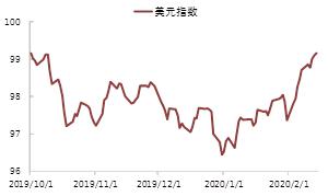 钟正生、姚世泽：疫情冲击下的美元指数 | 国际-2.jpg