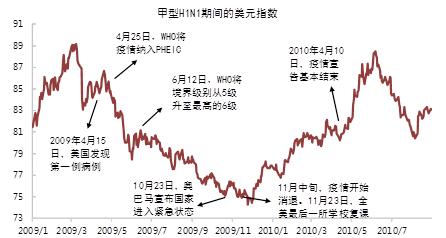 钟正生、姚世泽：疫情冲击下的美元指数 | 国际-5.jpg