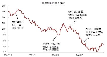 钟正生、姚世泽：疫情冲击下的美元指数 | 国际-4.jpg