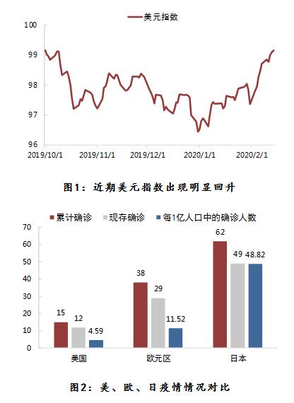 钟正生：疫情冲击下的美元指数-1.jpg