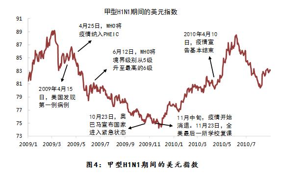 钟正生：疫情冲击下的美元指数-3.jpg