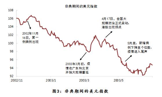 钟正生：疫情冲击下的美元指数-2.jpg