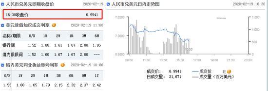 美元指数短线走弱 在岸人民币收报6.9941升值111点-1.jpg