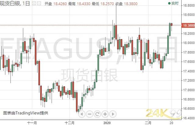 金价恐还有大涨空间 黄金、白银、欧元、美元指数、英镑、日元及澳元最新技术前景分析-2.jpg