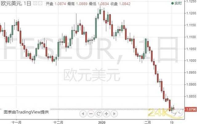 金价恐还有大涨空间 黄金、白银、欧元、美元指数、英镑、日元及澳元最新技术前景分析-4.jpg