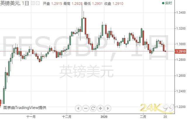 金价恐还有大涨空间 黄金、白银、欧元、美元指数、英镑、日元及澳元最新技术前景分析-8.jpg