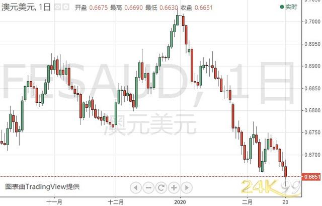 金价恐还有大涨空间 黄金、白银、欧元、美元指数、英镑、日元及澳元最新技术前景分析-7.jpg