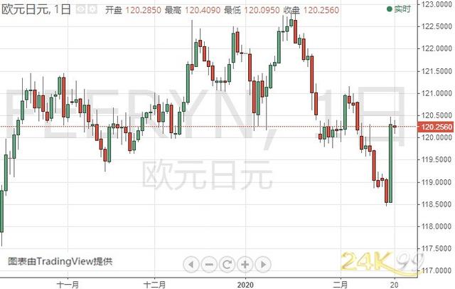 金价恐还有大涨空间 黄金、白银、欧元、美元指数、英镑、日元及澳元最新技术前景分析-6.jpg