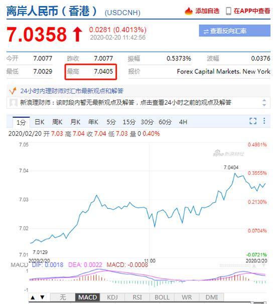 美元指数走强逼近100 离岸人民币贬值失守7.04关口-1.jpg