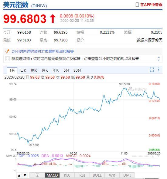 美元指数走强逼近100 离岸人民币贬值失守7.04关口-3.jpg