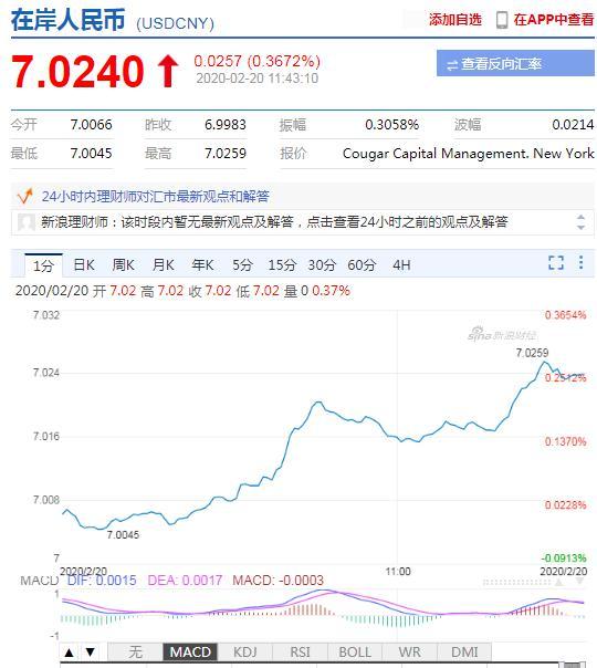 美元指数走强逼近100 离岸人民币贬值失守7.04关口-2.jpg