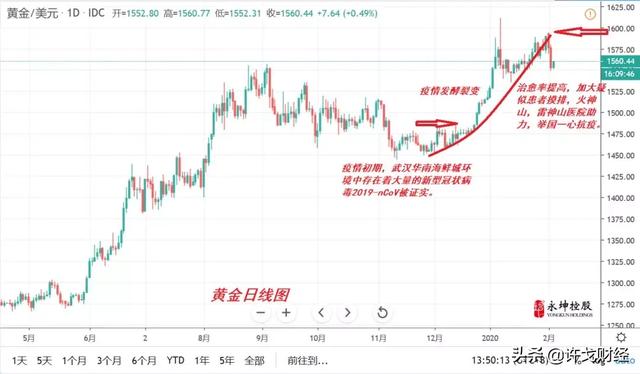 许戈｜黄金破八年高位，美元指数接近100，发生了什么？-3.jpg