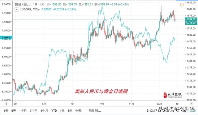 许戈｜黄金破八年高位，美元指数接近100，发生了什么？-5.jpg