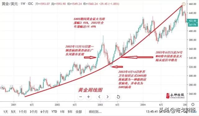 许戈｜黄金破八年高位，美元指数接近100，发生了什么？-4.jpg