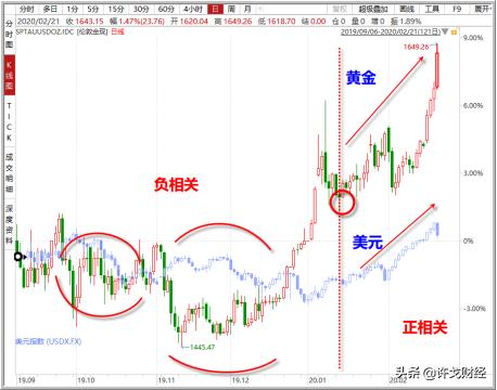 许戈｜黄金破八年高位，美元指数接近100，发生了什么？-7.jpg