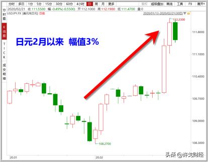 许戈｜黄金破八年高位，美元指数接近100，发生了什么？-8.jpg