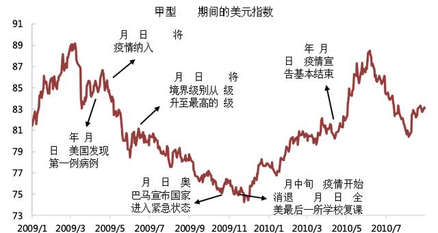 推荐 | 疫情冲击下的美元指数-5.jpg