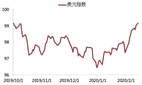 推荐 | 疫情冲击下的美元指数-2.jpg