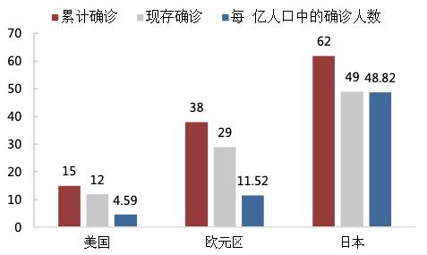 推荐 | 疫情冲击下的美元指数-3.jpg