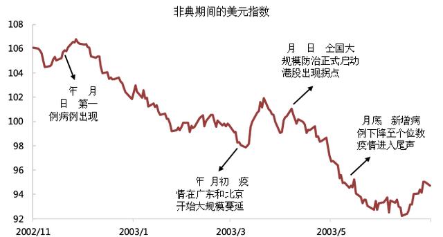 推荐 | 疫情冲击下的美元指数-4.jpg