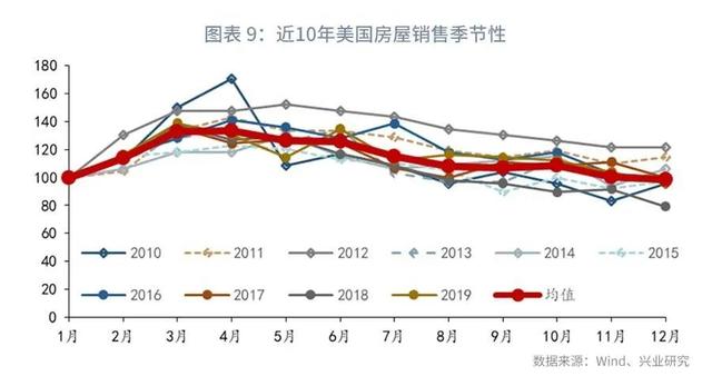 疫情对欧美经济及美元指数的影响-10.jpg