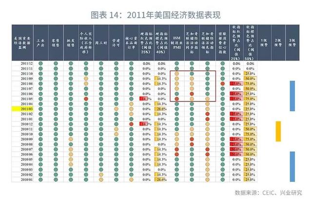 疫情对欧美经济及美元指数的影响-15.jpg