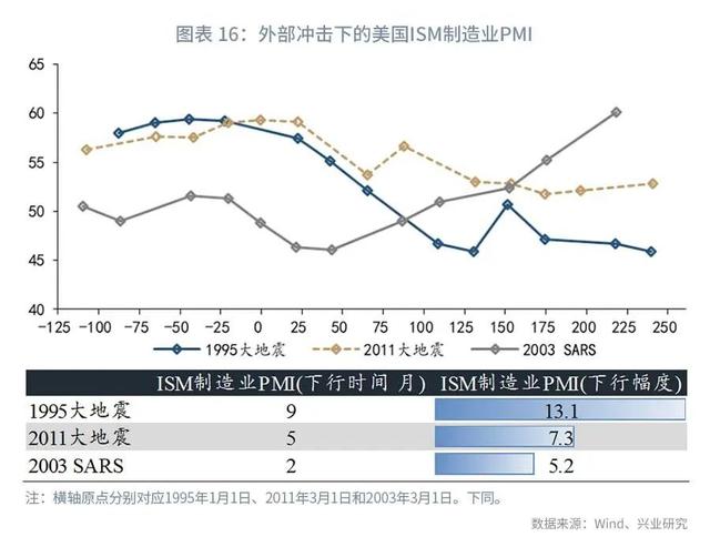 疫情对欧美经济及美元指数的影响-17.jpg