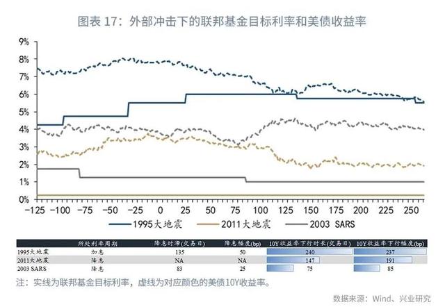 疫情对欧美经济及美元指数的影响-18.jpg