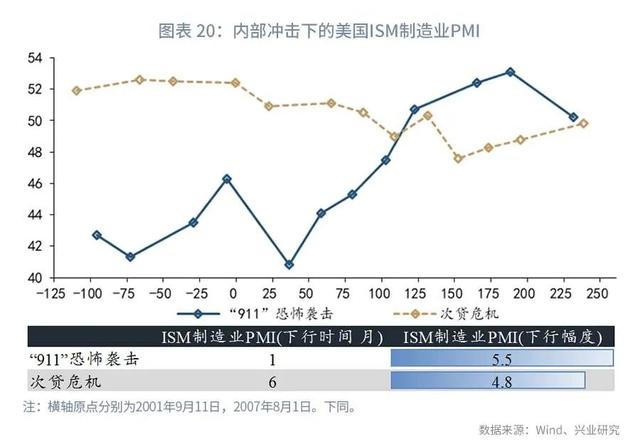 疫情对欧美经济及美元指数的影响-21.jpg