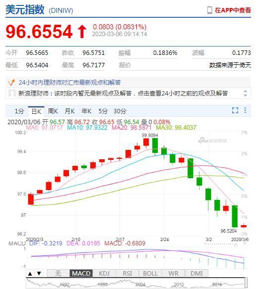 美元指数继续走弱 人民币中间价报6.9337上调66点-2.jpg