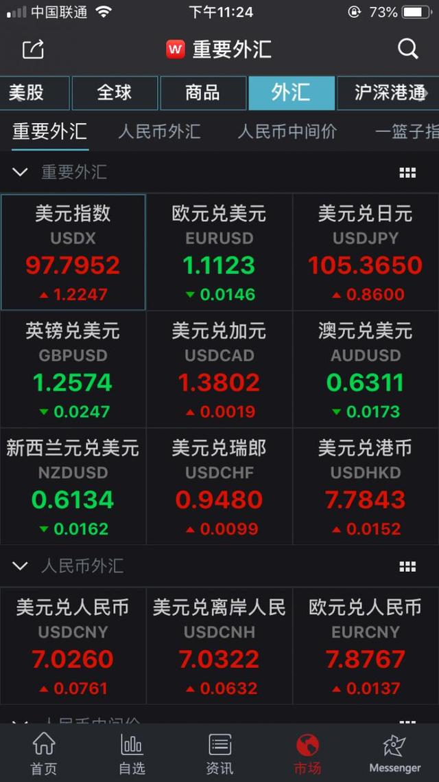 美股又熔断！COMEX黄金跌超4%，美元指数反涨1.2%-1.jpg