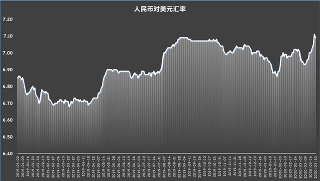 美元指数大涨，人民币展现韧性，对美元汇率将绕7波动-3.jpg