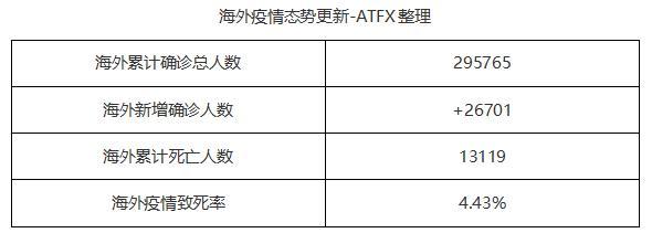 ATFX：美联储量化宽松政策升级 美元指数迎来短期高点-1.jpg