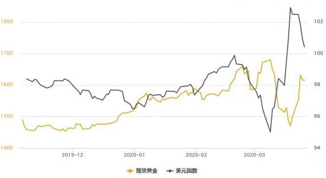 美元指数进一步走低 给股市带来继续下跌的压力-1.jpg