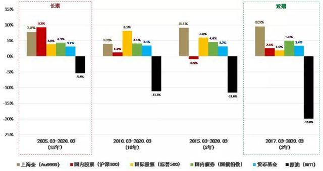 美元指数进一步走低 给股市带来继续下跌的压力-5.jpg