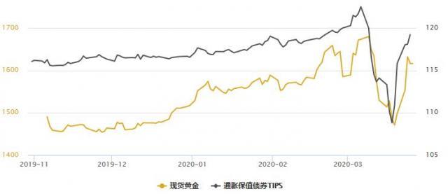 美元指数进一步走低 给股市带来继续下跌的压力-7.jpg