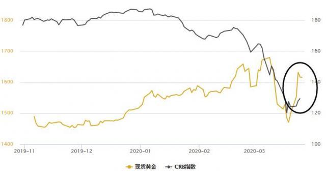 美元指数进一步走低 给股市带来继续下跌的压力-6.jpg