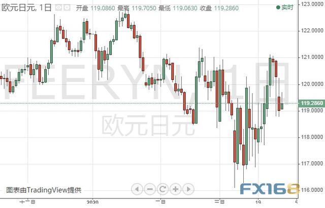 这一货币对大跌逾百点 美元指数有望突破100大关？欧元、美元指数、英镑、日元及澳元最新技术前景分析-4.jpg